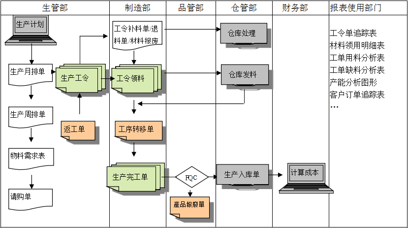 生产制造星空app登录入口-星空(中国)
